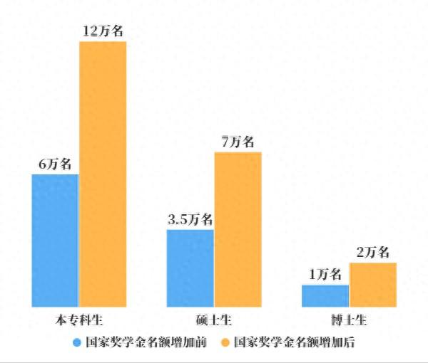 2024正版资料大全好彩网_2024年国家奖学金奖励名额将翻倍,实地执行考察方案_超值版52.46.60