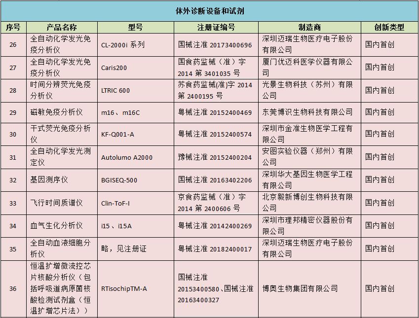 最新医疗器械分类目录揭秘，一日之奇幻旅程
