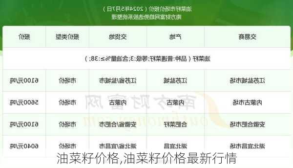 全国菜籽最新价格网及使用指南