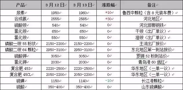 江苏尿素最新价格行情概览与指南