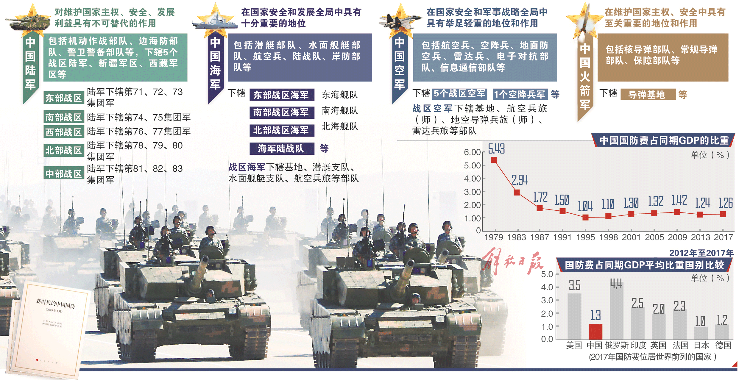 中国最新军事论述概览