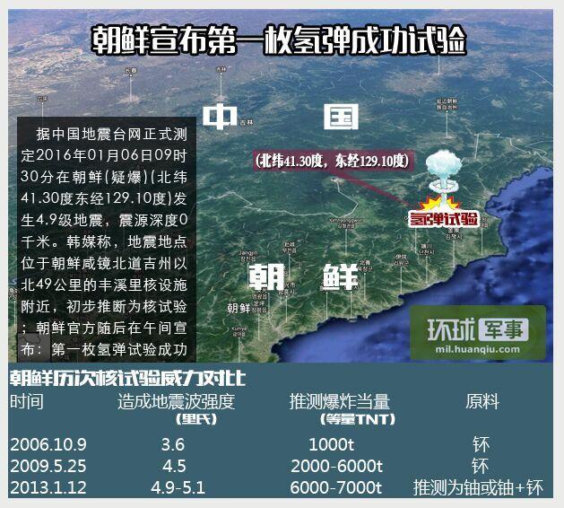 朝鲜地震最新动态，力量变化与学习带来的自信与成就感