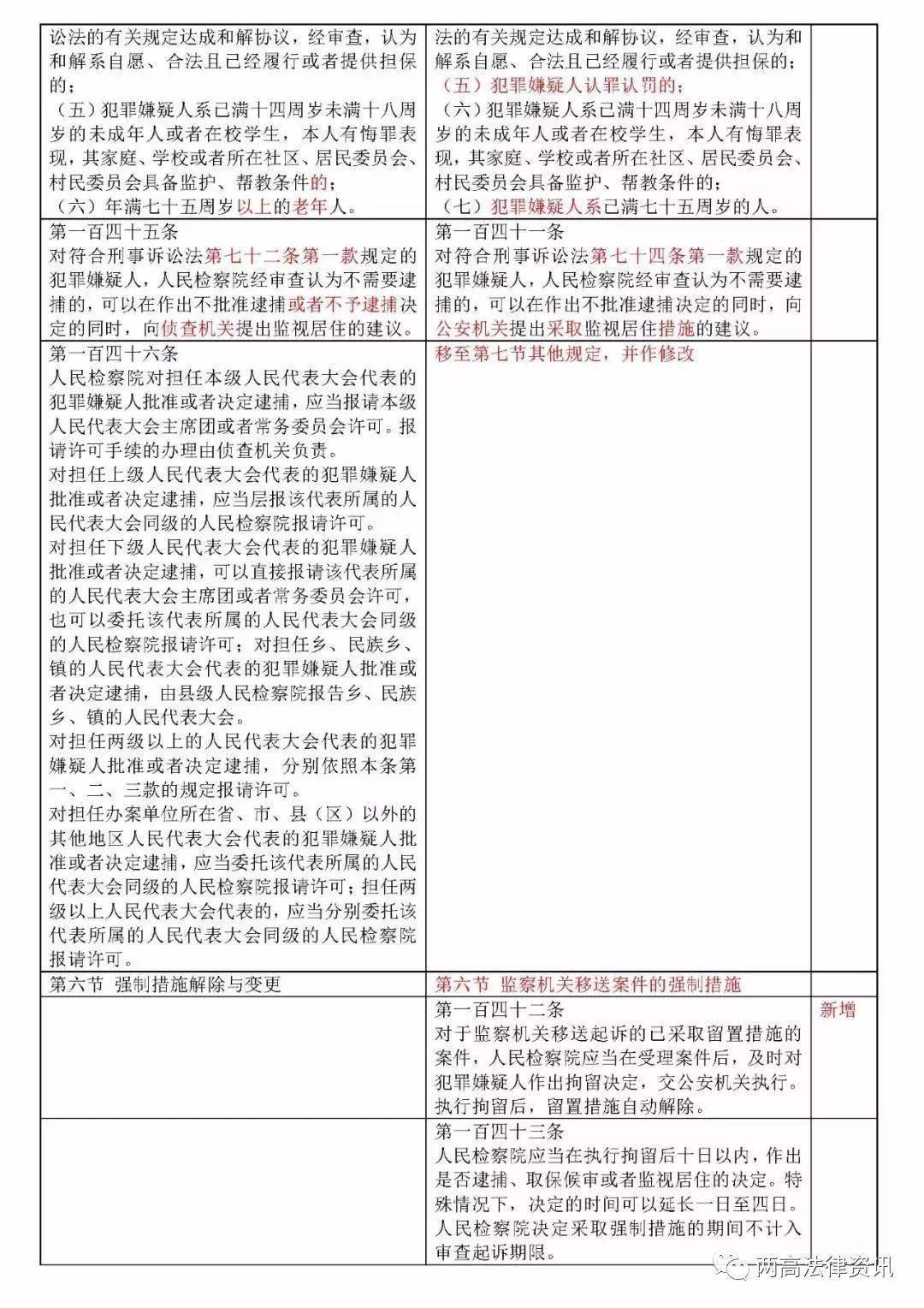 最新电影 第169页