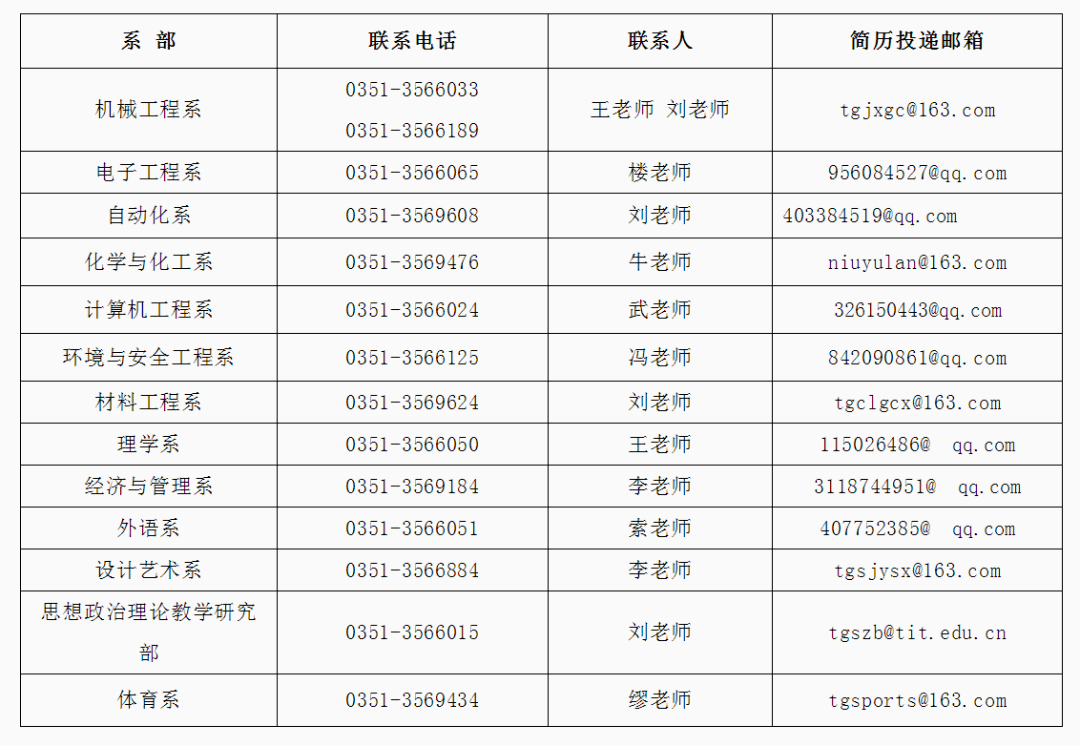 最新门窗行业招聘趋势，现状、观点与前景展望