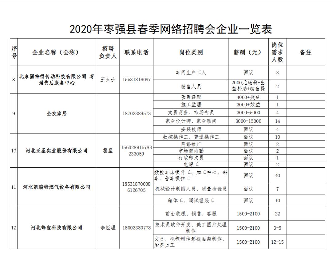枣强最新招聘信息，家的温馨故事与职业发展的交汇点
