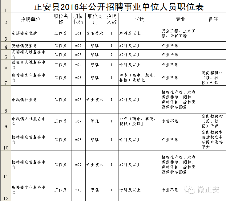 正安招聘网最新招聘信息及步骤指南