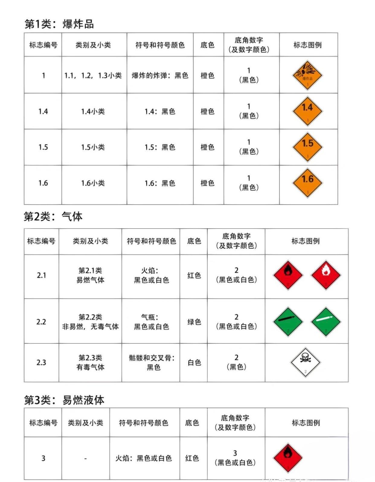 危化品目录最新更新，科技先锋助力安全与便捷生活共存