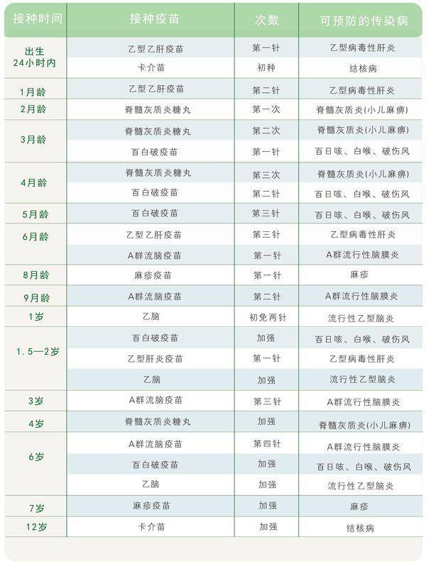 中国疫苗接种最新人数统计公布