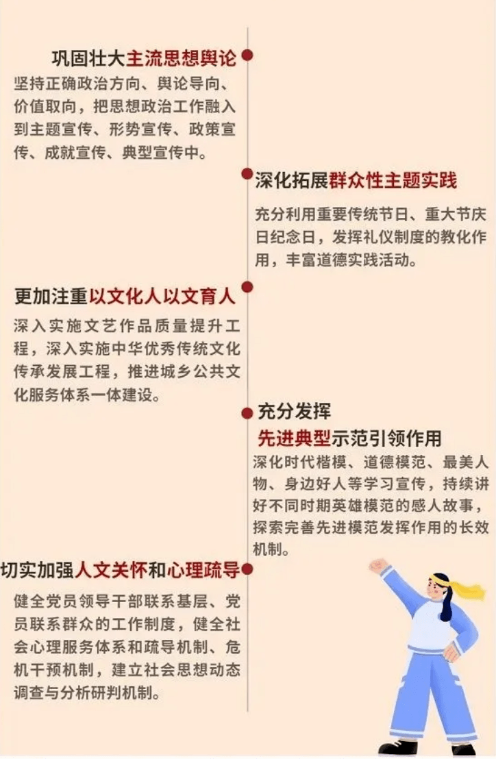最新政治思想概览，学习指南与任务执行步骤