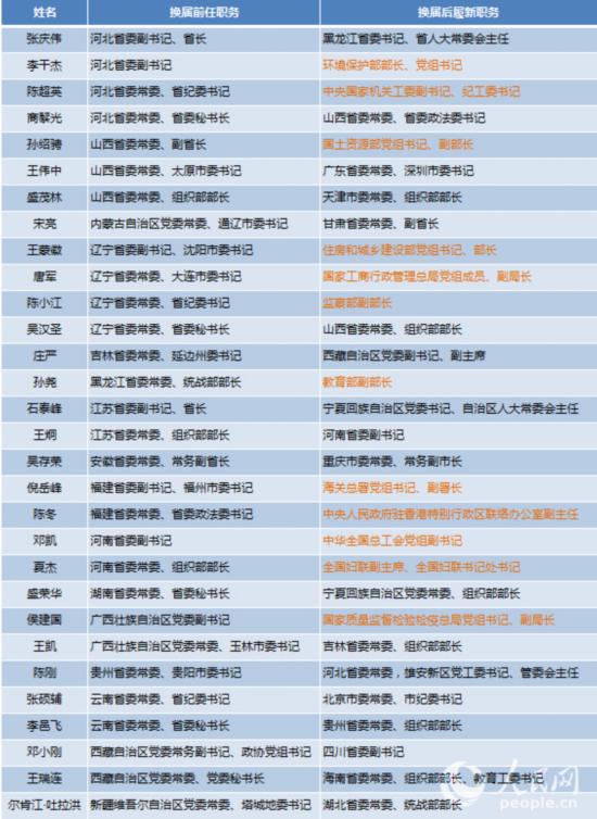 开州区杨清照最新任职详解，步骤指南与角色解析（适合初学者与进阶用户参考）