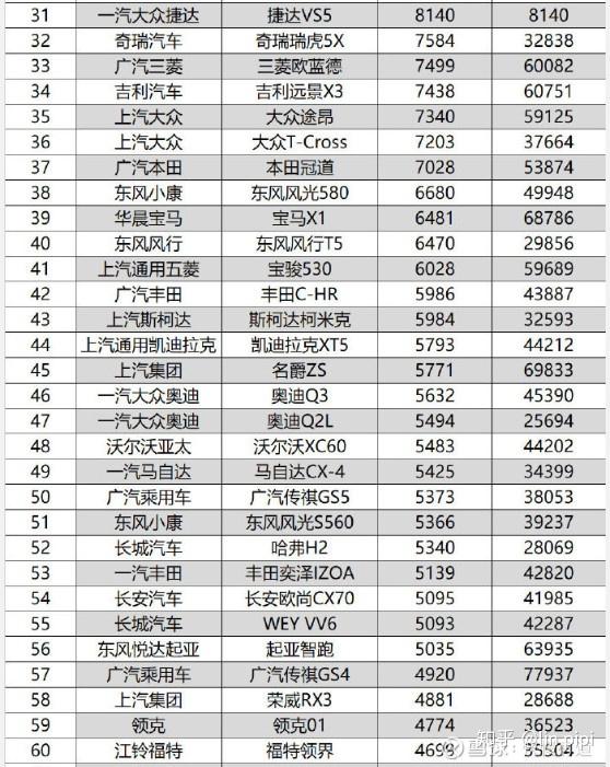 9月汽车销量排行榜揭晓，市场走势与热门车型深度解析
