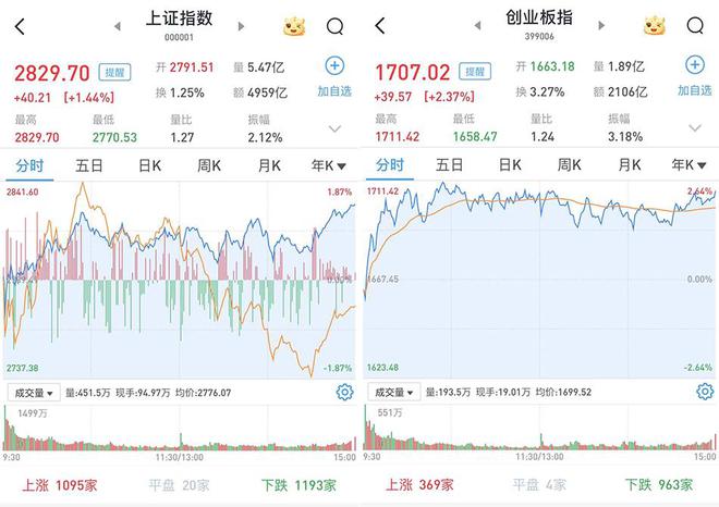 A股成交量破万亿背后的故事，股市风云与人生情怀的交织