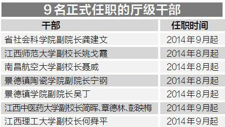 新奥门特免费资料大全管家婆_厅级干部跨省份交流任职陆续亮相,全面计划执行_理财版73.20.92