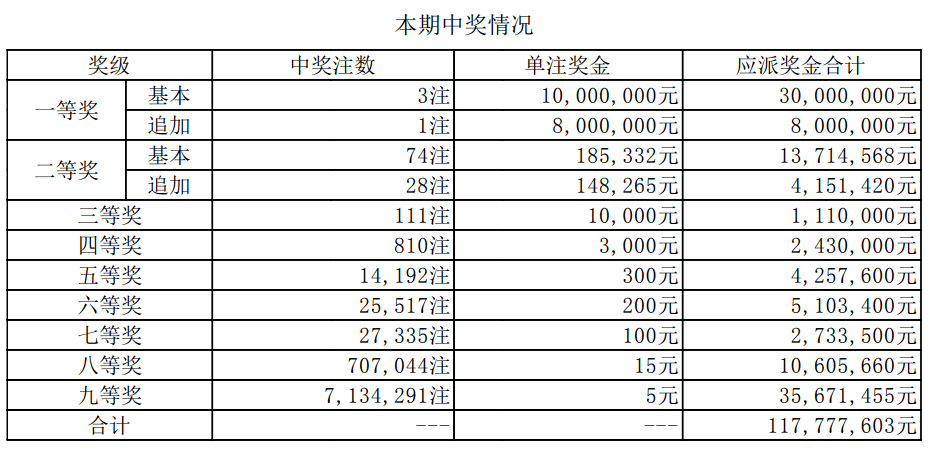 澳门开奖结果+开奖记录表生肖_SpaceX拿到星舰第五次试飞许可,实地执行考察设计_RemixOS47.67.70