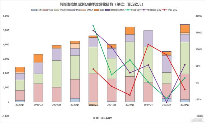 阿斯麦揭示芯片行业分化趋势，未来走向及影响分析