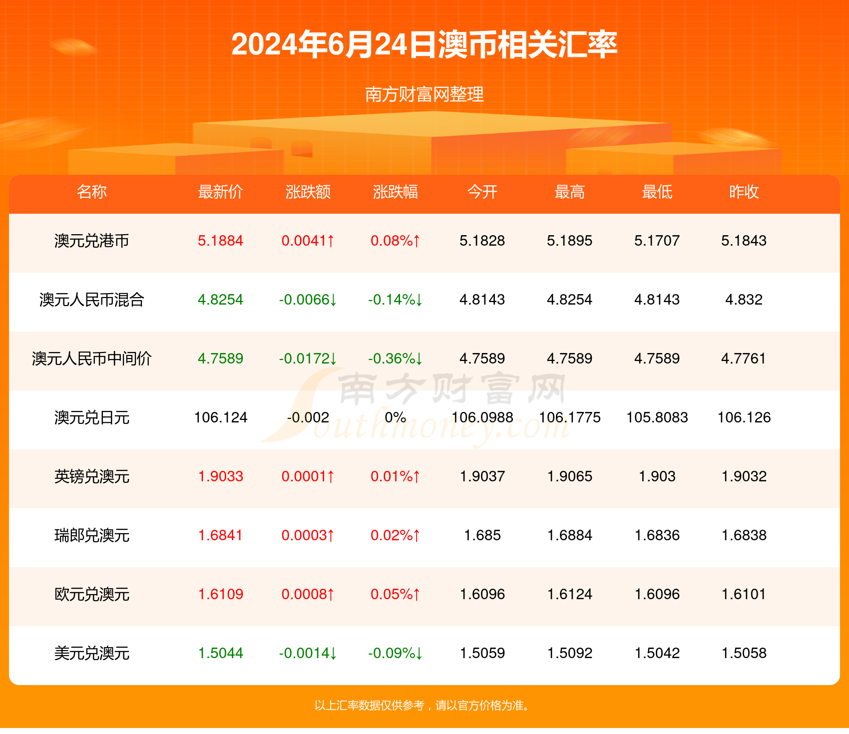 2024澳门天天开好彩大全46期_最新美元汇率,标准化流程评估_XR72.10.14