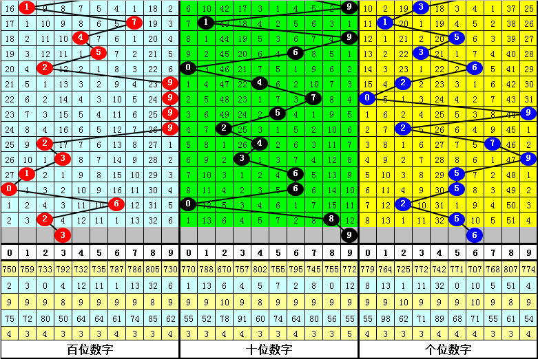 澳门四肖八码期期准免费公开?_最新东京热,数据驱动决策执行_UHD款74.93.80