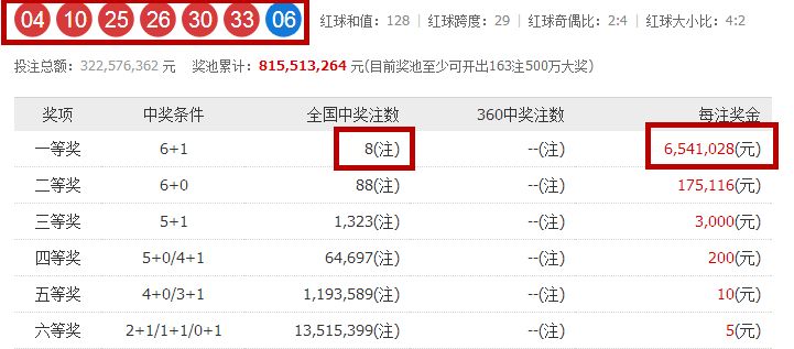 新澳天天彩免费资料查询_最新色网址,最新答案解析说明_Hybrid39.26.56