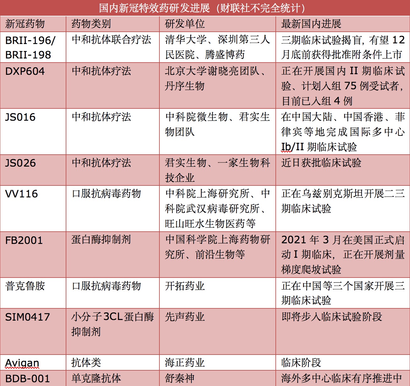 2024澳门彩天天开奖结果_新冠肺炎最新5种用药,适用设计解析_社交版37.48.83