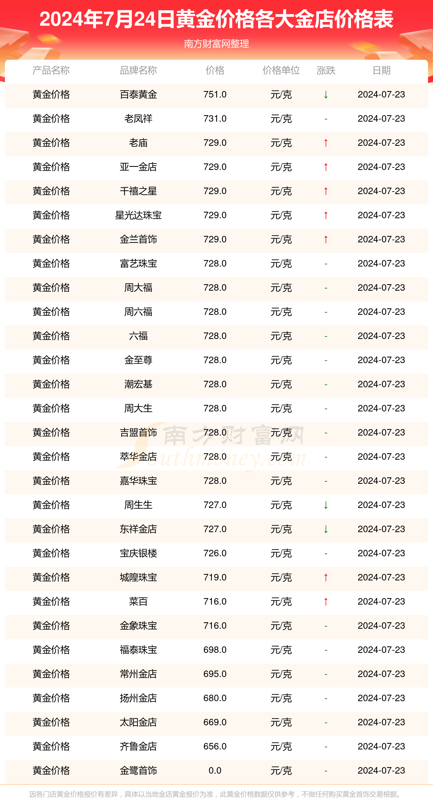 澳门4949最快开奖结果_金价今天多少一克最新价格,数据驱动计划设计_8K60.14.56