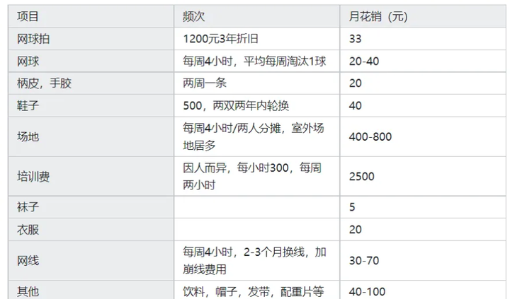 郑钦文年度总奖金突破两千万，时代的荣耀之星闪耀光芒