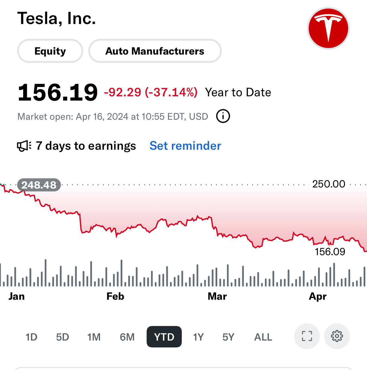 特斯拉发布会后股价震荡下跌，跌幅近9%