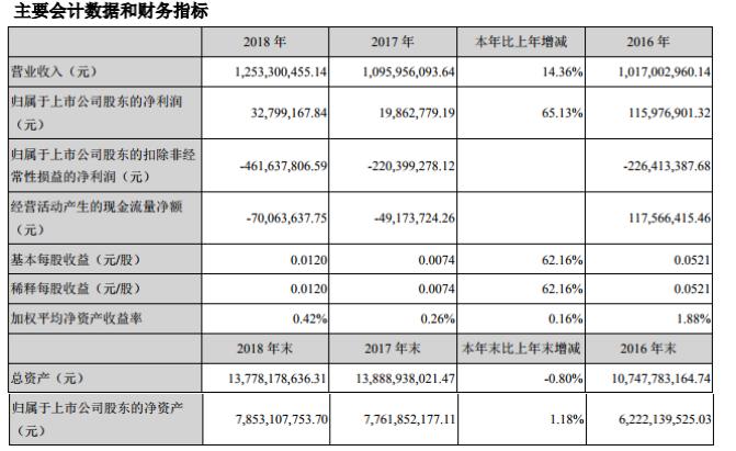 深度解析与观点阐述 第7页