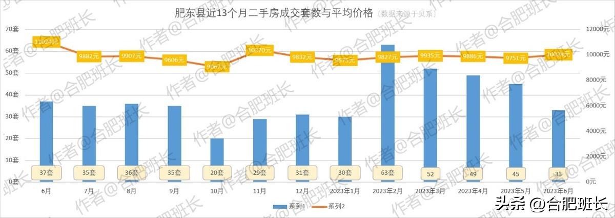 运城二手房最新出售消息，科技引领房产交易新时代的启示