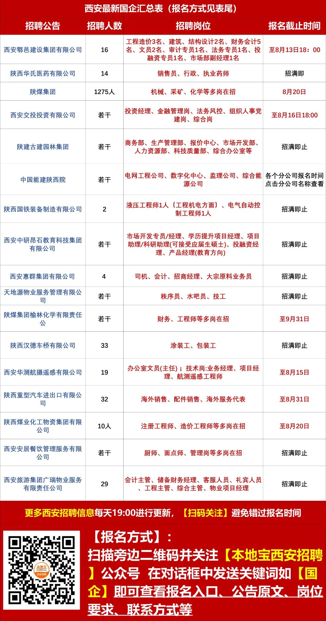 酉阳招聘网最新招聘信息，启程职业梦想之旅