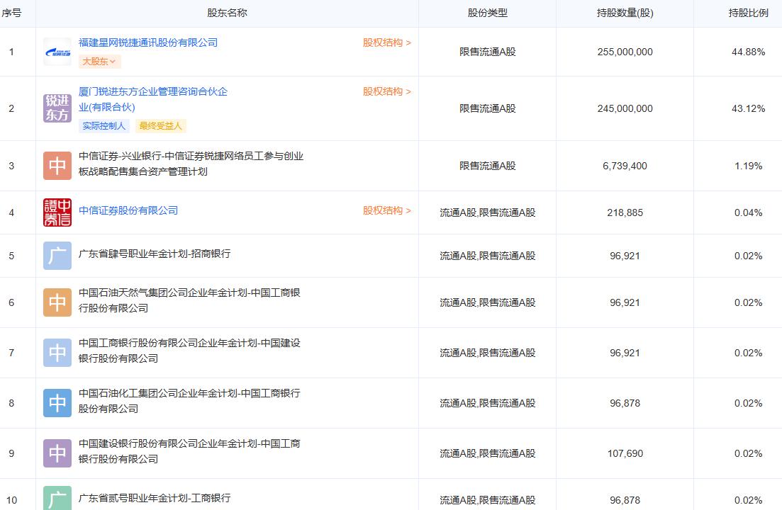 星网锐捷引领科技创新，塑造网络未来，最新消息揭秘