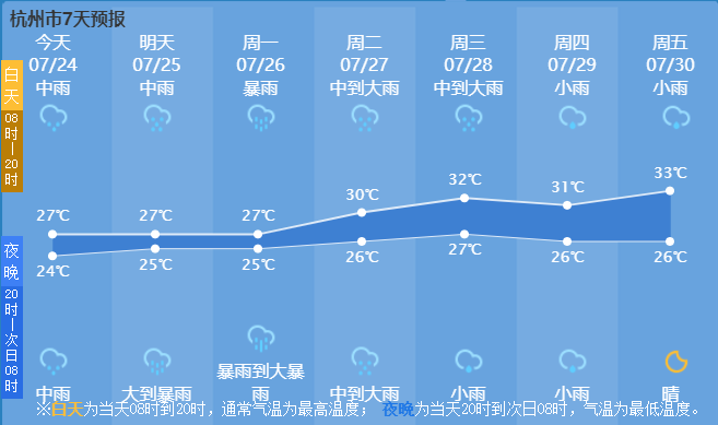新乡天气预报更新，温馨天象之旅启程
