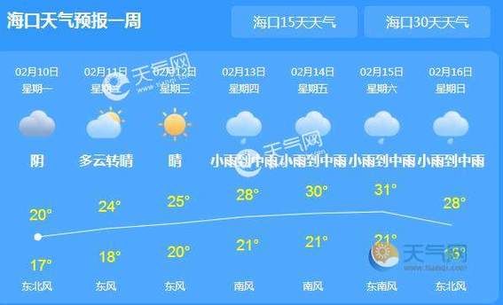 海口最新天气预报更新通知