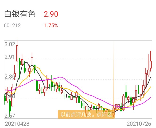 白银有色最新消息解读与获取步骤指南