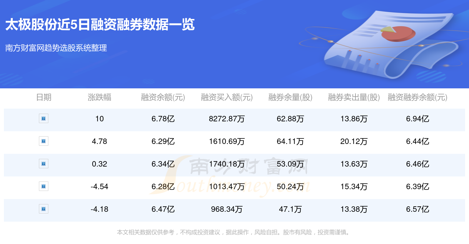 太极股份最新动态与详细步骤指南