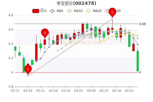 常宝股份最新动态解读指南，获取公司消息全攻略