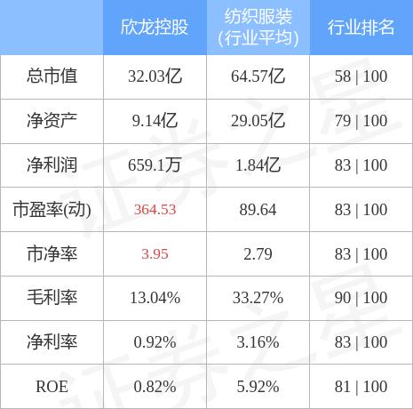 欣龙控股引领科技潮流，重塑未来生活体验