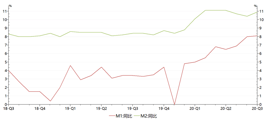 M1M2最新走势图及分析概述