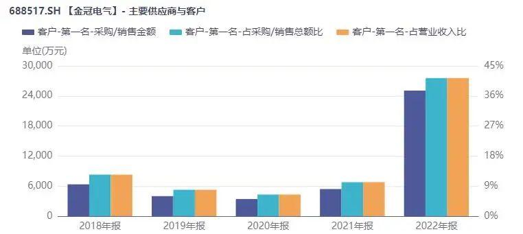 金冠电气最新动态与消息更新📣🔥