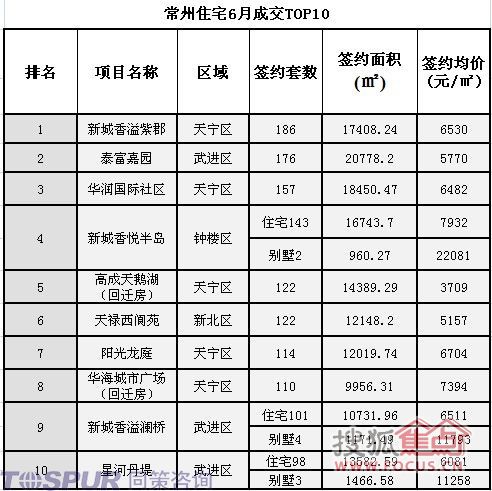 🌟常州房价最新动态更新🌟