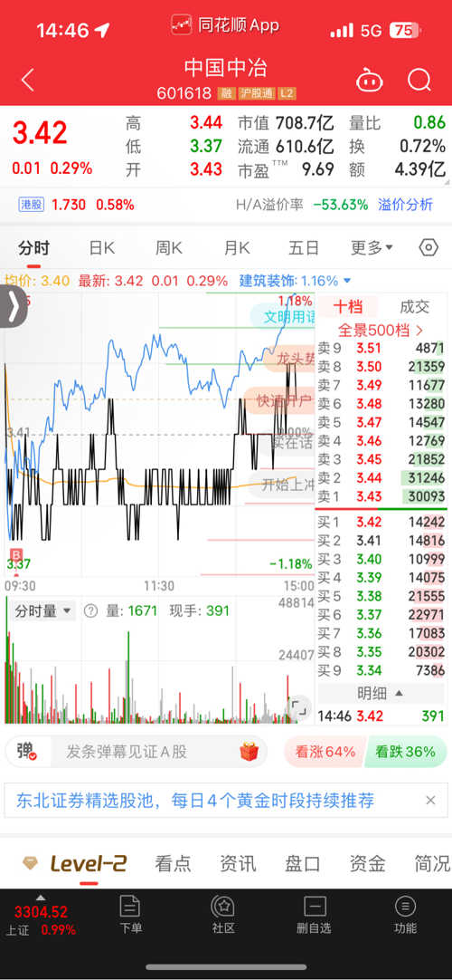 中国中冶股吧最新动态更新