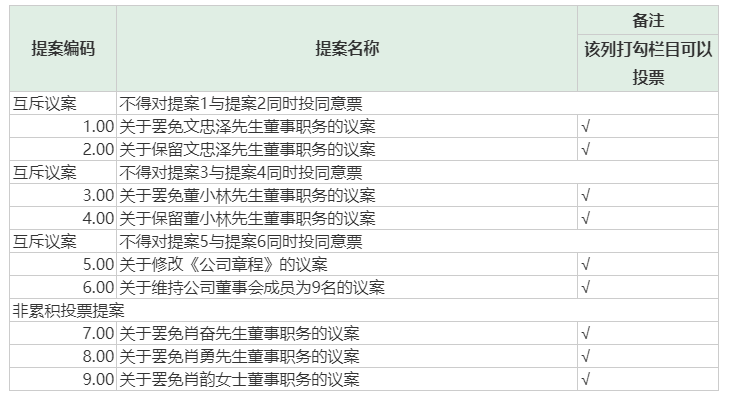 奋达科技最新公告发布，关注公司最新动态
