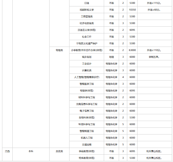 111计划大学名单最新详解，初学者到进阶用户的步骤指南