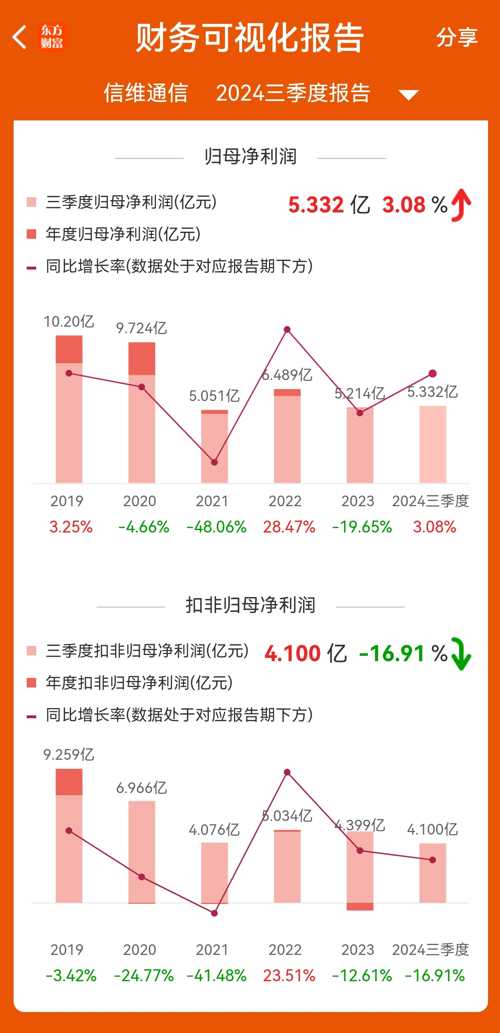 信联股份最新动态速递，关注最新消息📣📊