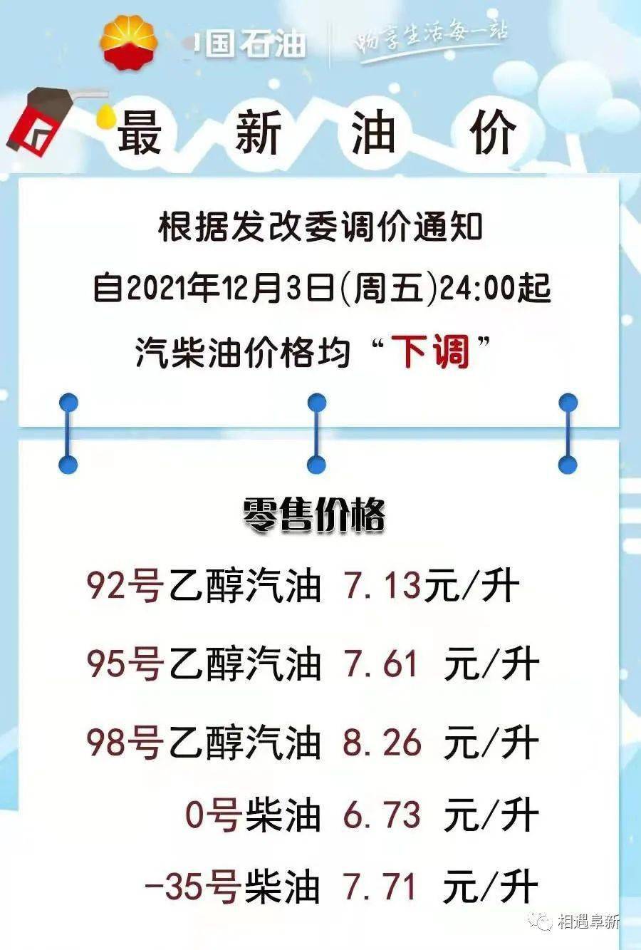辽宁油价调整最新消息速递，油价动态及热点解析🔥📢