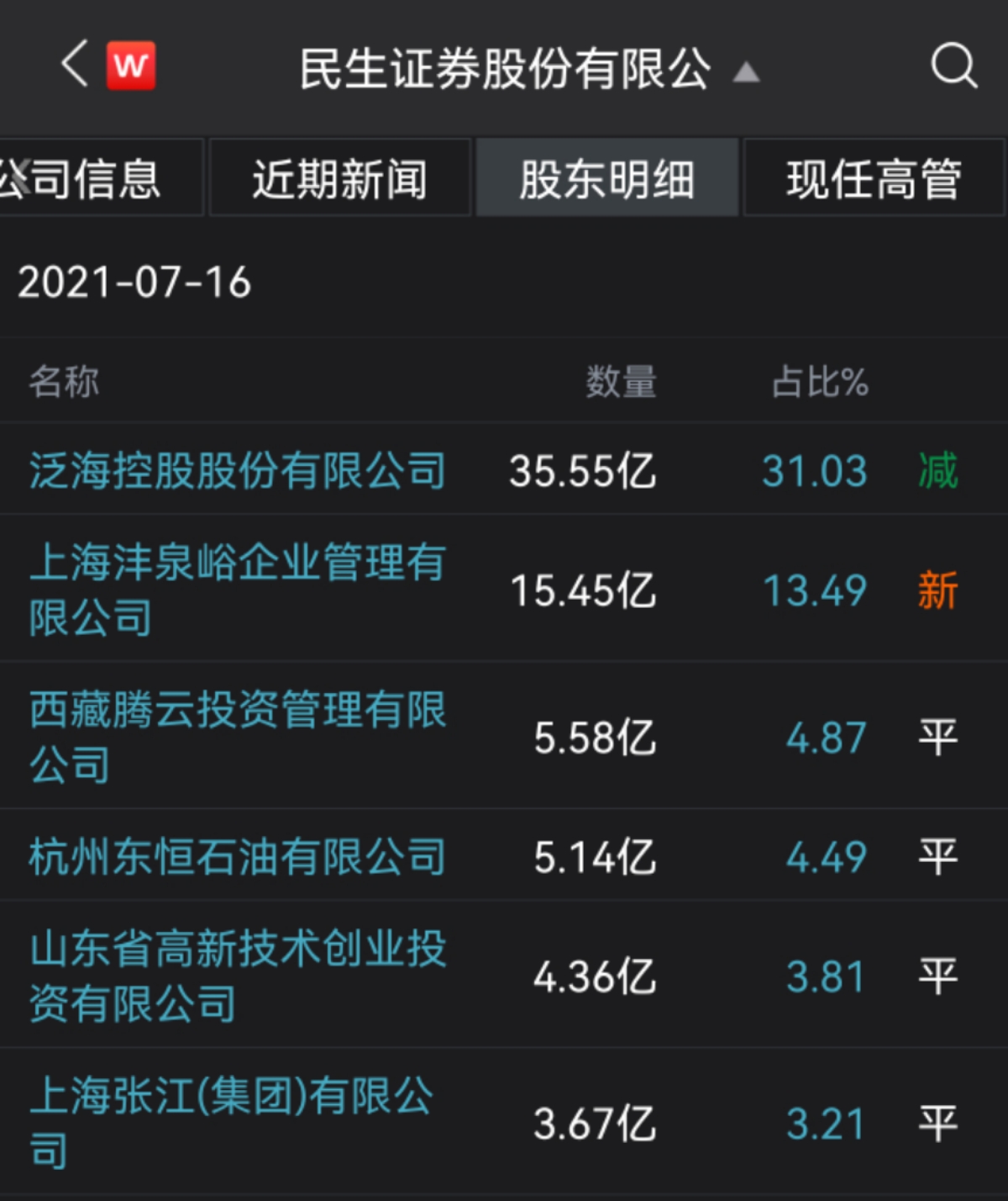 民生控股股票最新动态更新，最新消息汇总
