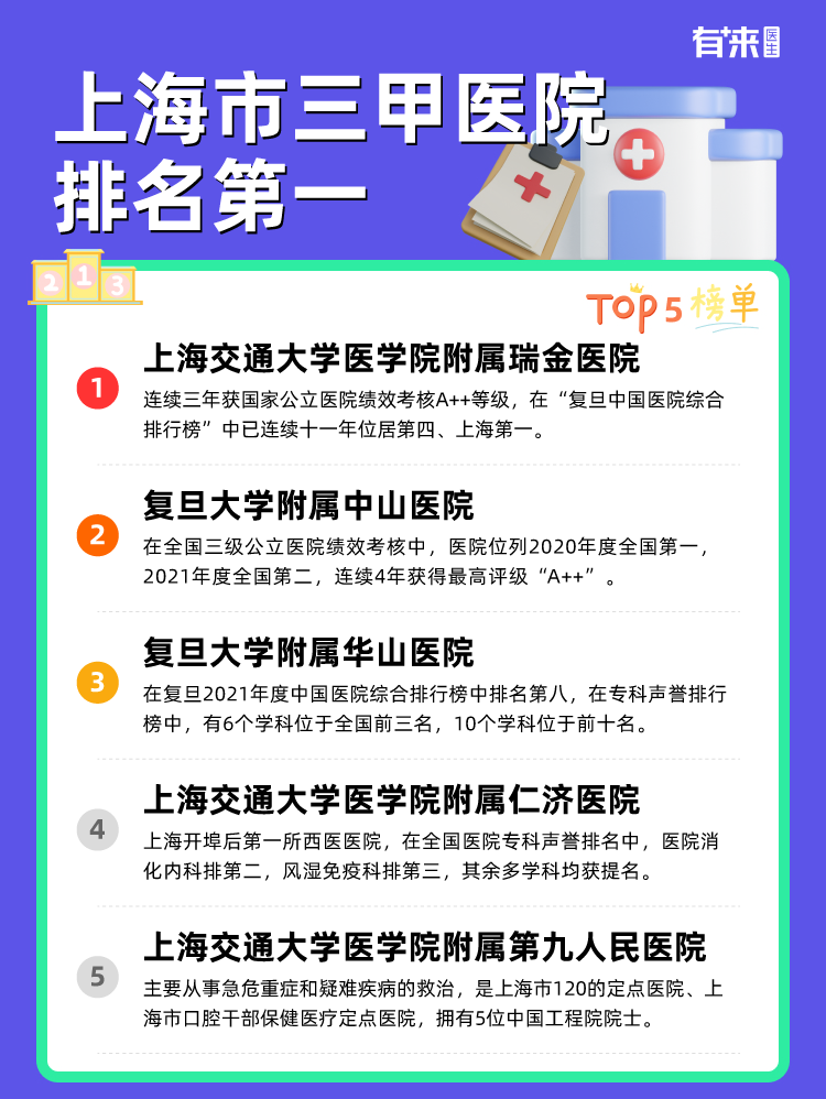 上海二甲医院最新排名榜单揭晓