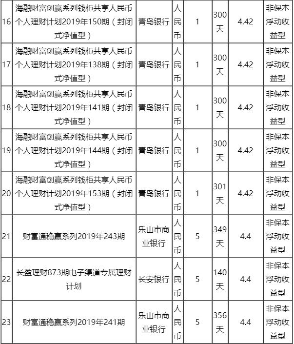 今日外汇最新牌价查询及市场走势多元观点探讨