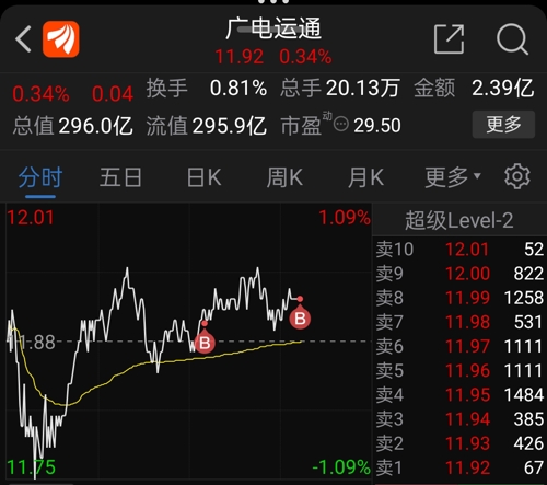 广电运通股票最新动态更新，最新消息汇总