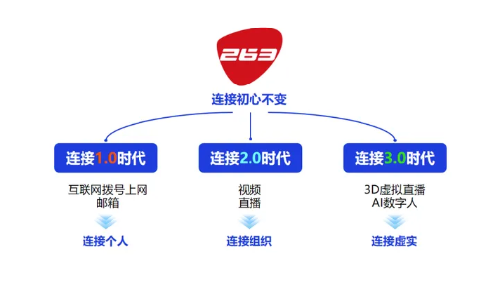 二六三公司最新动态，日常趣事与情感纽带的交织