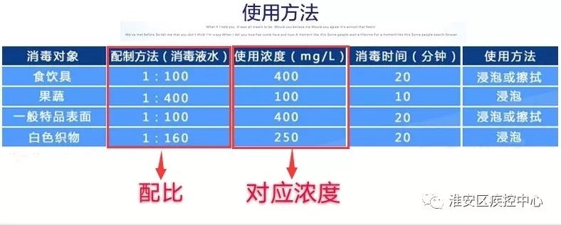最新84消毒液配比表，操作指南与详解